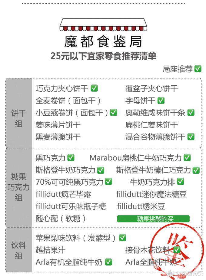 宜家网购不包邮,宜家不值得买的30件东西