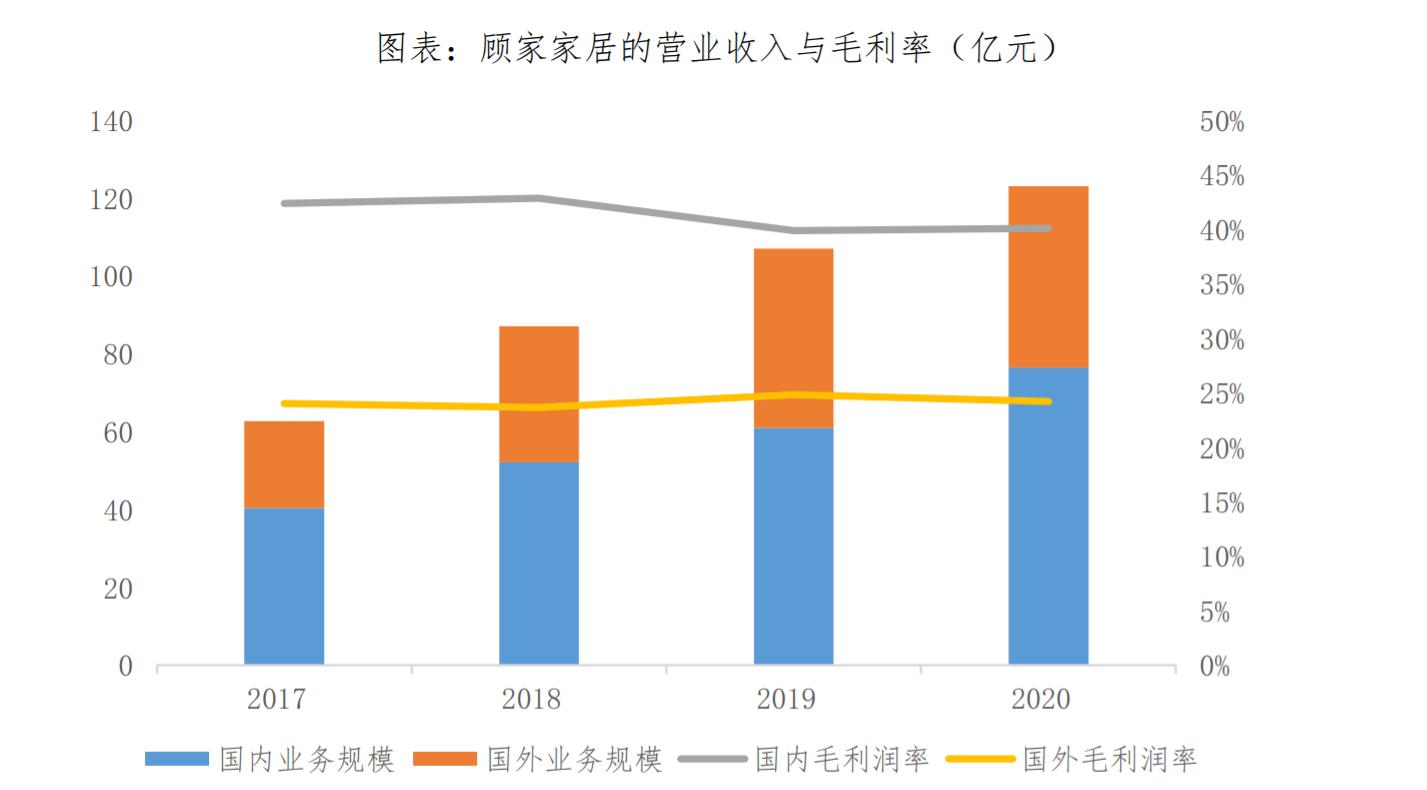 顾家家居深度分析,顾家家居研究报告