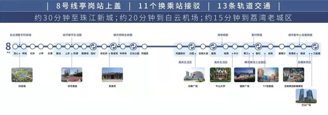 白云湖板块即将开盘的新楼盘,实探沣源路5大新盘