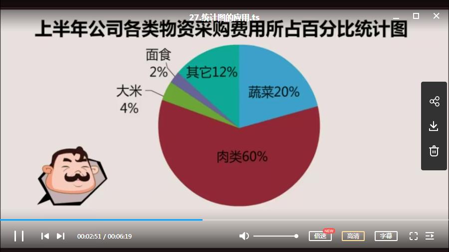 如何看动漫学数学,怎么学好数学看动漫
