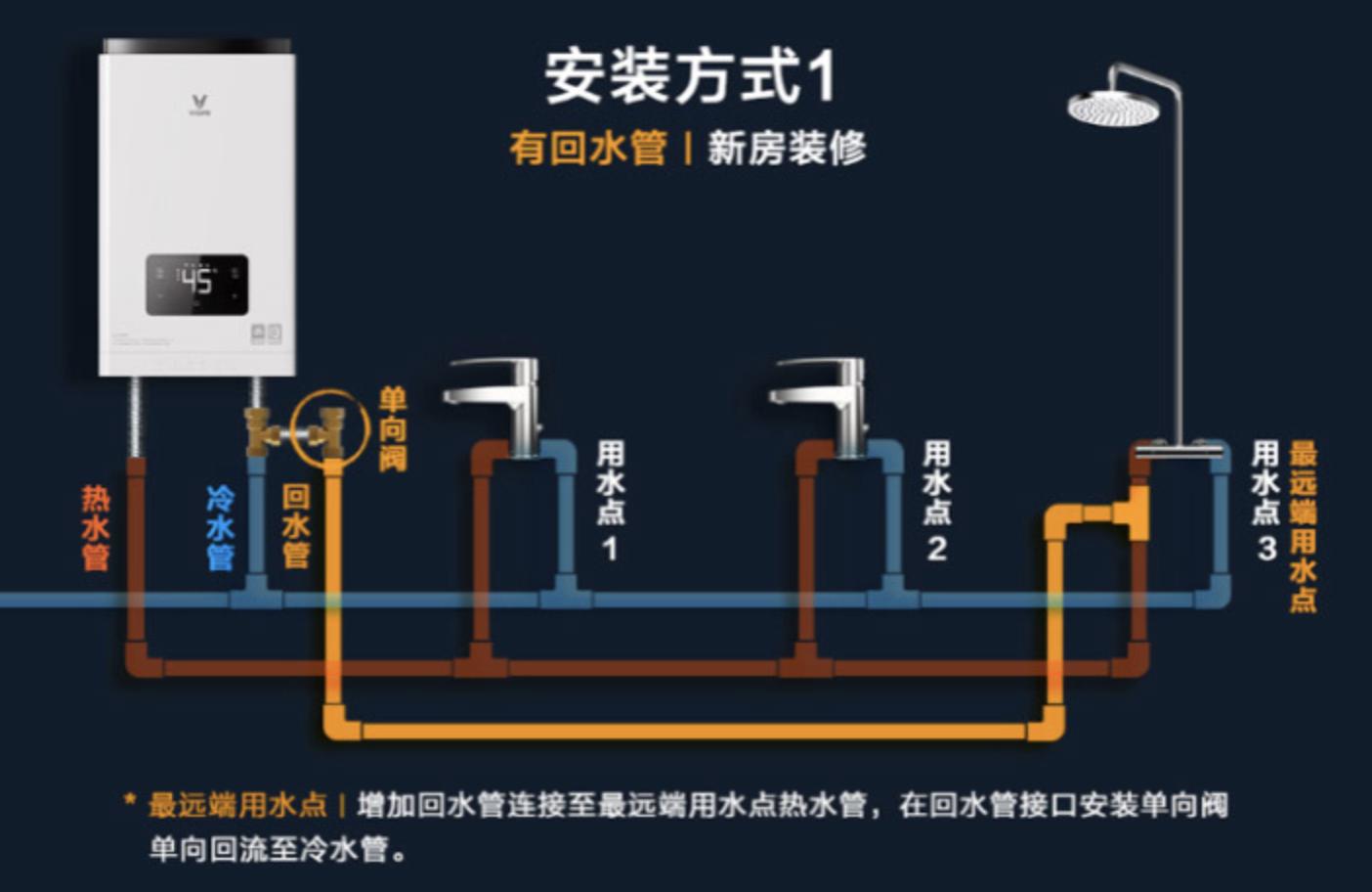 精准温度控制：云米互联网燃气热水器Zero（12L零冷水）体验