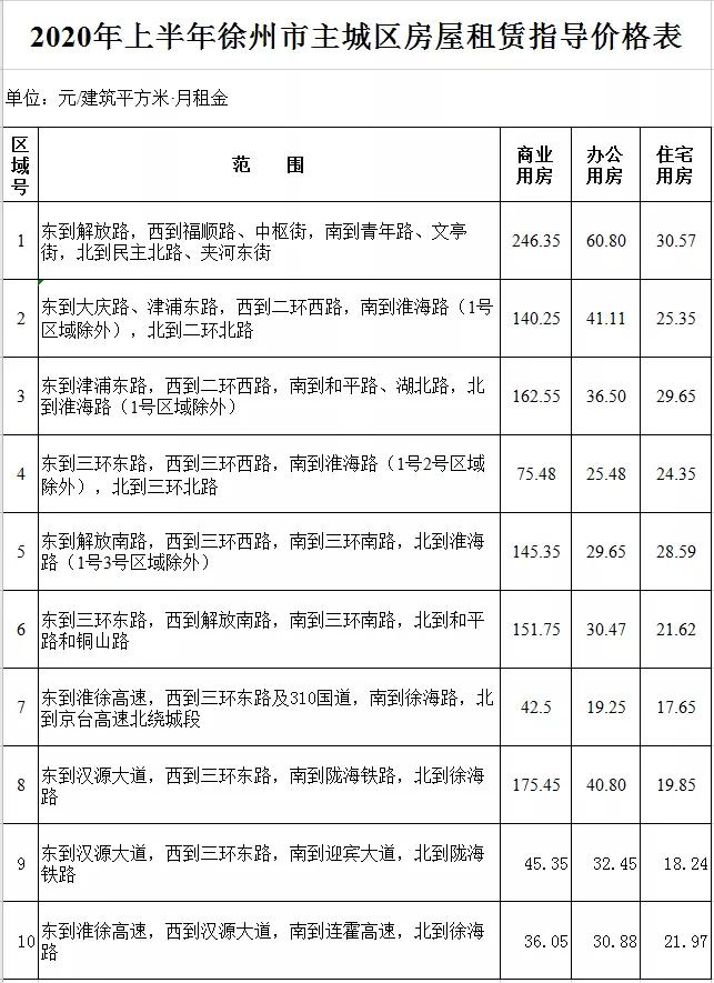 你家房子能卖多少钱,徐州市哪个地方房租便宜