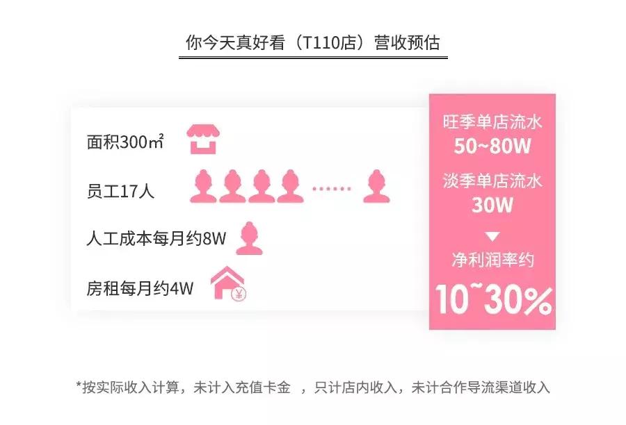 美甲暴利案例,美甲店暴利