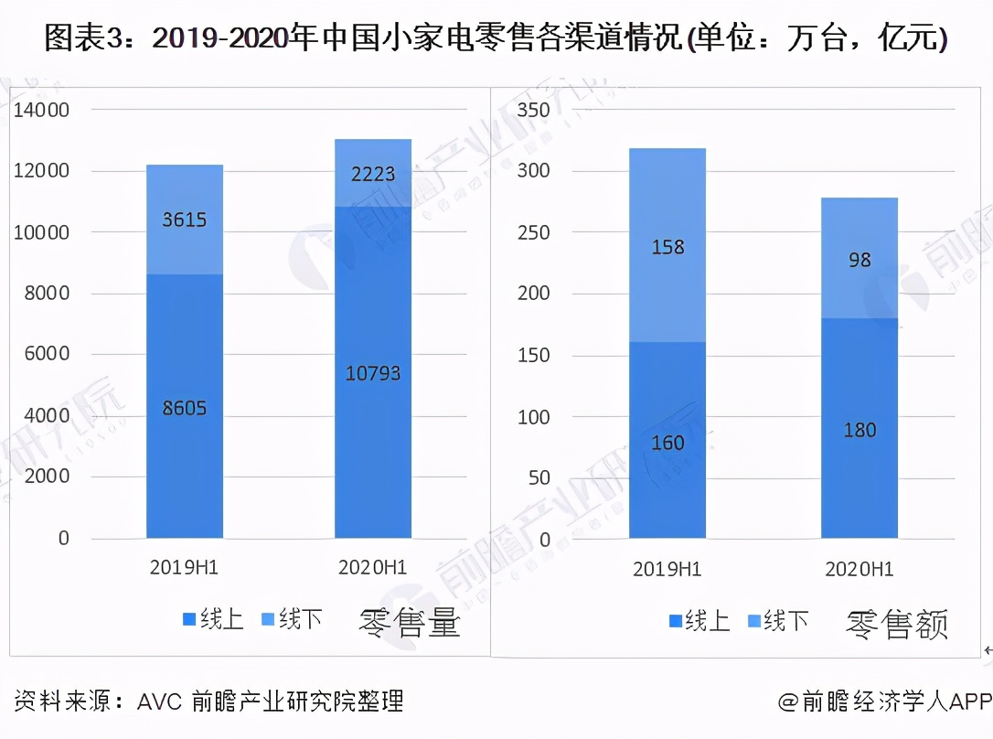 开挂14年，下滑仅三载，苏泊尔2020造的“锅”谁来背？