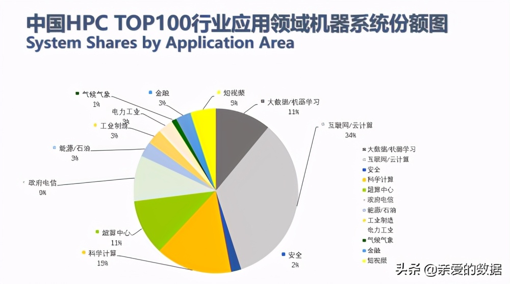 超级人工计算机,超级计算机与人工智能区别