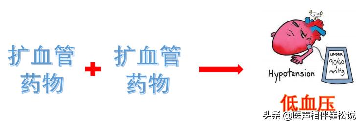 伟哥可以治哪种心脏病,治疗心脏的药伟哥