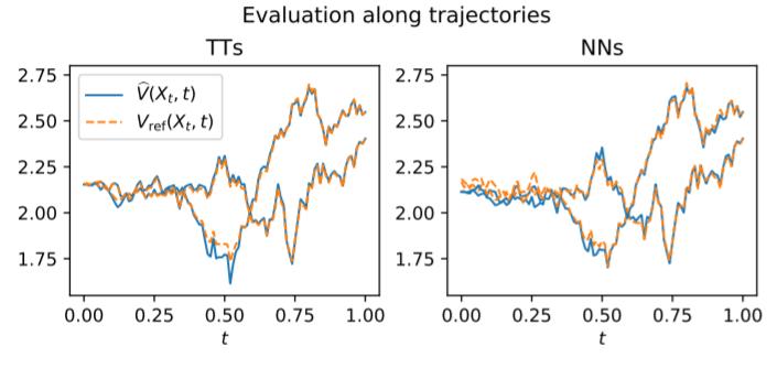 2023icml论文结果,icml2022计划