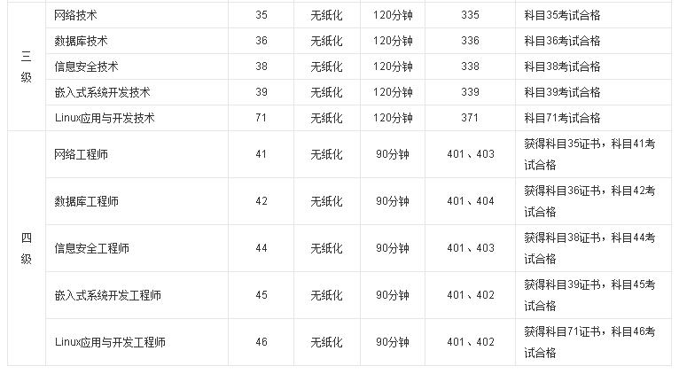 ncre计算机考试报名流程,ncre全国计算机等级考试如何复习