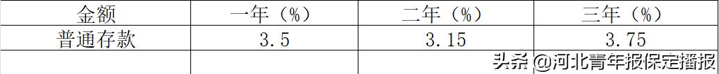 保定农商行2024定期3年存款利率,保定银行利率2021存款利率表