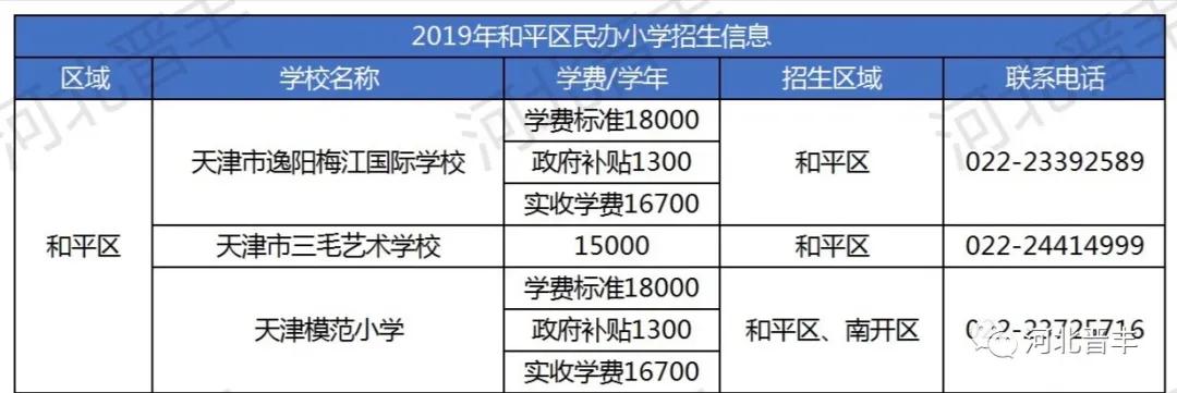 为了教育去天津建议买哪个区,天津和平区幼升小新政策