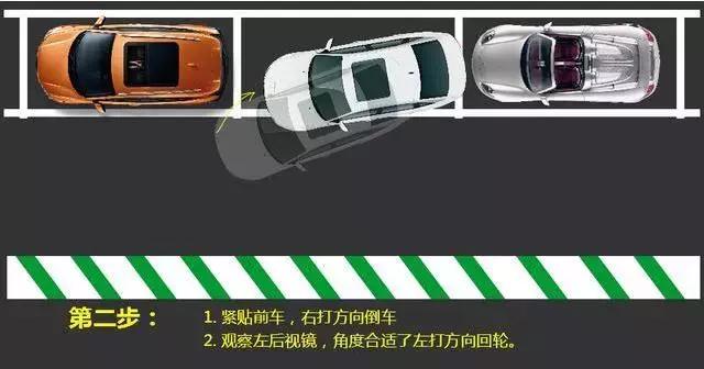 逆向侧方位停车技巧,汽车如何侧方位停车