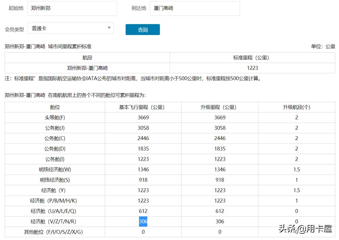 大毛！易黄！速撸！南航携程青年旅客返现40元