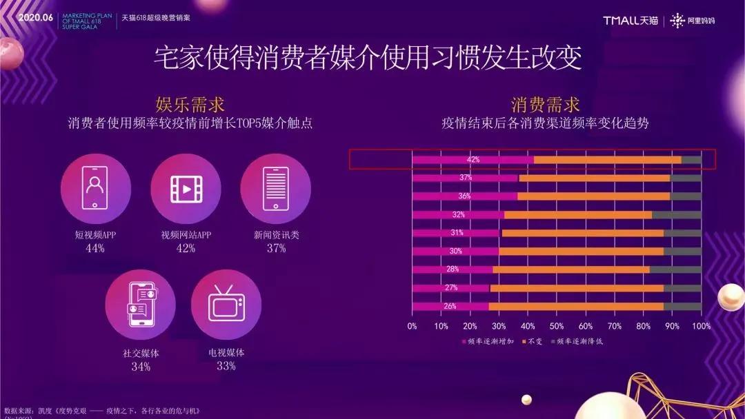 618电商玩法,一图看懂各大电商平台618规则