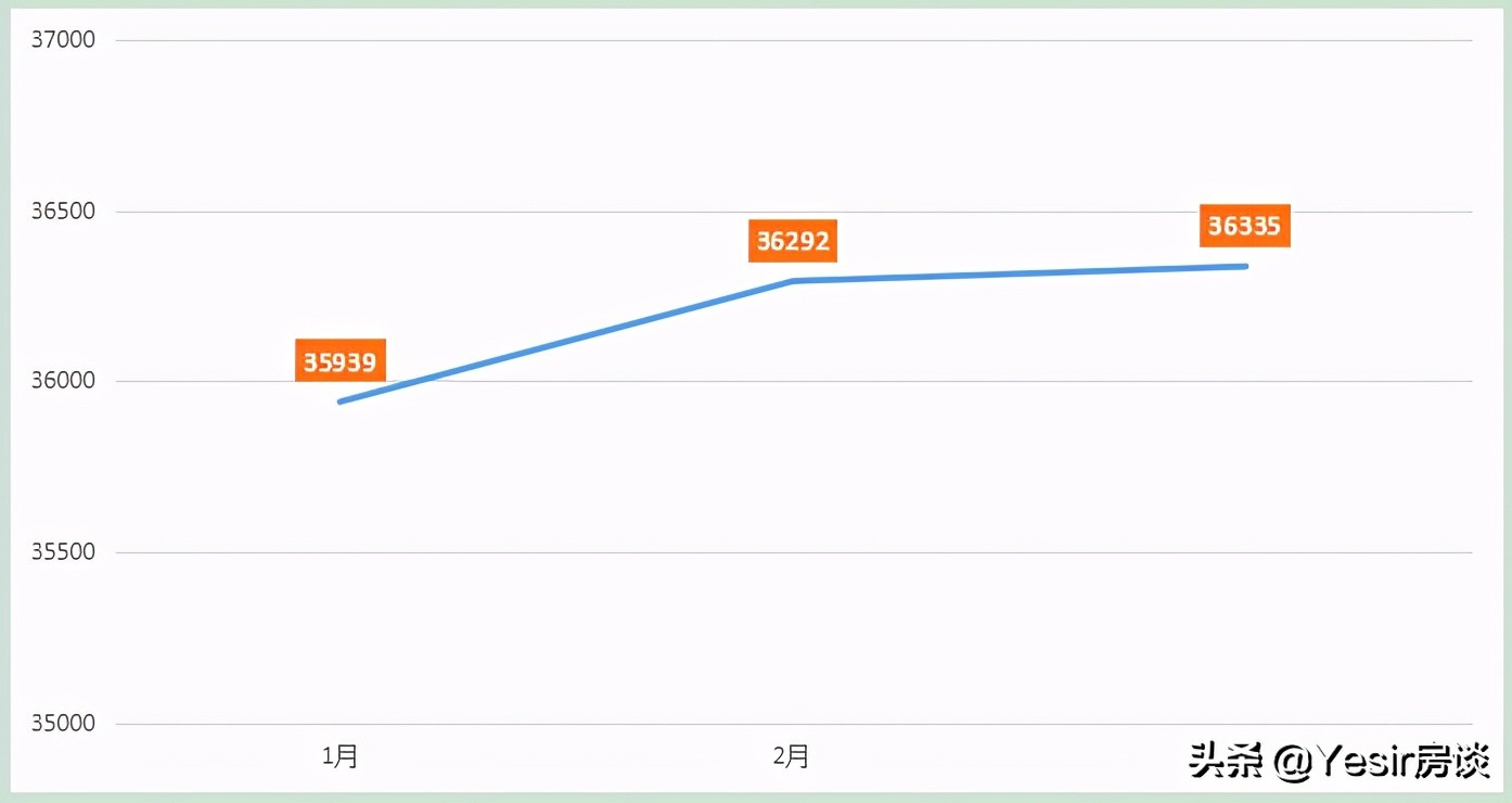 福州榕耀之城79平首付,榕耀之城福州