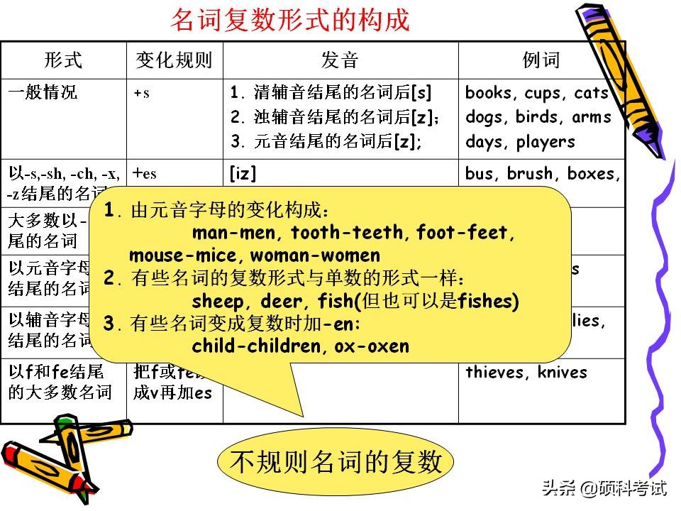 小学英语1-6年级知识点归纳,小学英语语法汇总1至6年级必考点