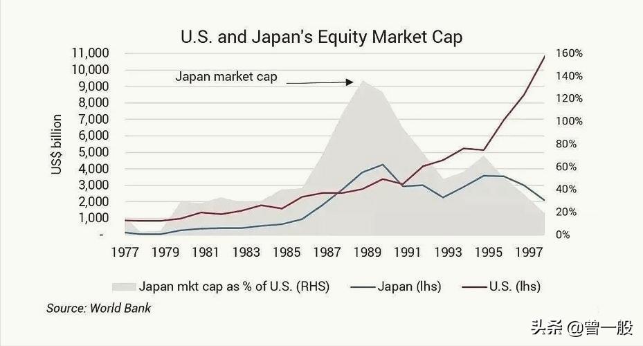 东京广场协议,卖掉东京能买下美国吗