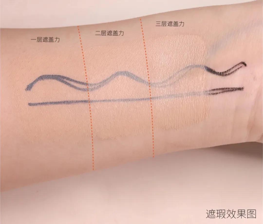 堪比大牌的11种平价粉底液 (公认好用的6款大牌粉底液)