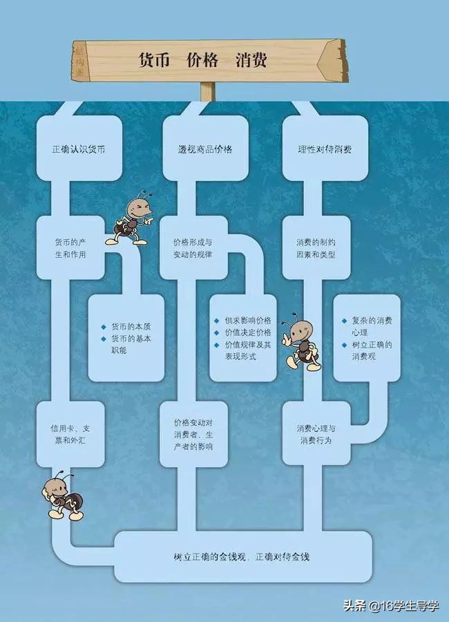 高中必修一政治目录人教版,高中必修一政治课本电子版部编版