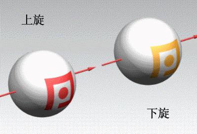 乒乓球发球左旋转与顺旋转的区别,乒乓球顺着旋转和逆着旋转接发球