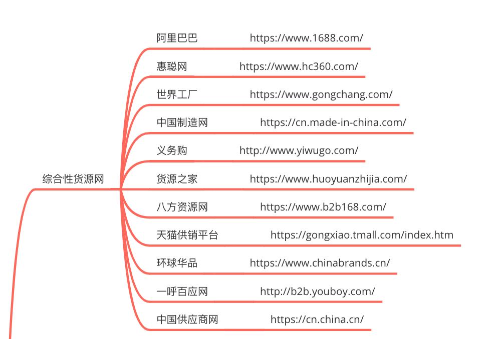闲鱼课程货源靠谱吗,闲鱼货源新手入门教程
