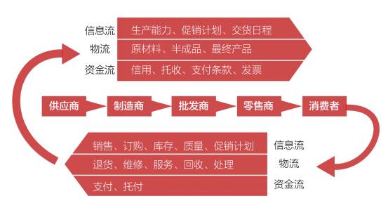优汽张科演讲：汽配供应链怎么干，才对得起这个时代！