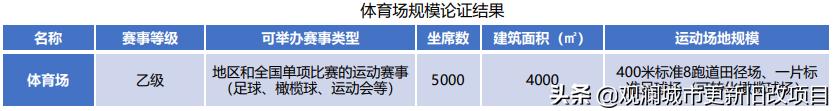 蛇口体育中心板场,蛇口运动中心改造