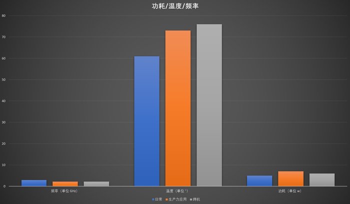 壹号本onemix2s接口规格,壹号本onemix2si7