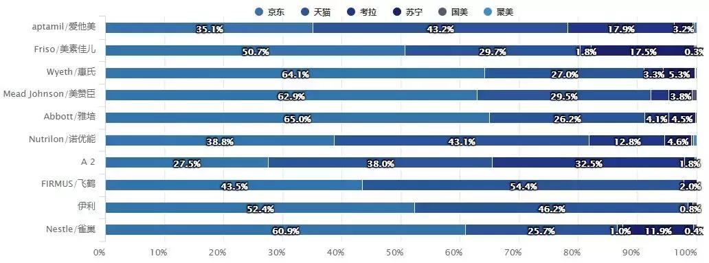 2021年互联网母婴市场分析报告,母婴新零售大数据分析