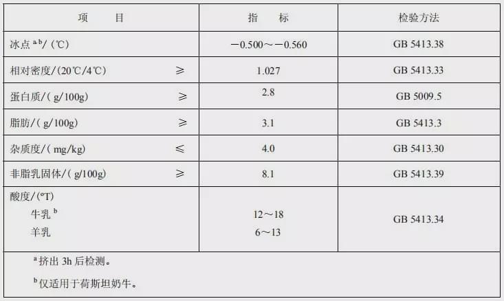 高钙奶复合蛋白饮品有营养吗,高钙牛奶舒化奶