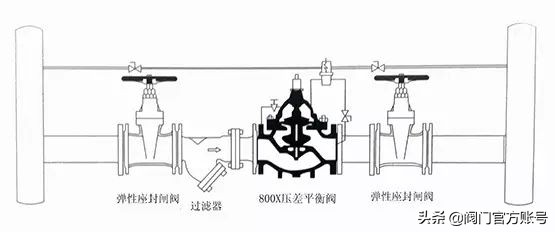 阀门的简单介绍,阀门百科大全