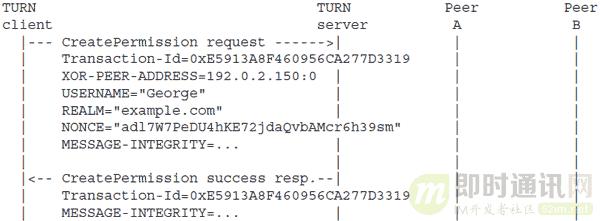p2p网络穿透技术,p2p穿墙常用技术