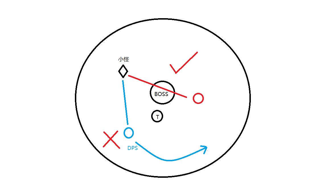 魔兽世界正式服大秘境各副本攻略,魔兽世界大秘境开荒