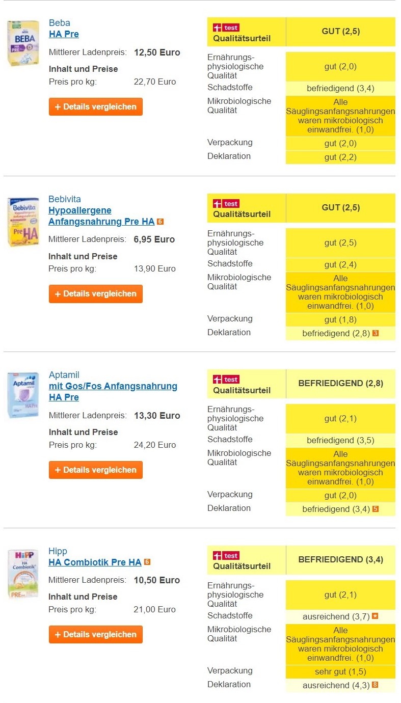 婴儿抗过敏奶粉排行榜,婴儿抗过敏奶粉排行榜最新