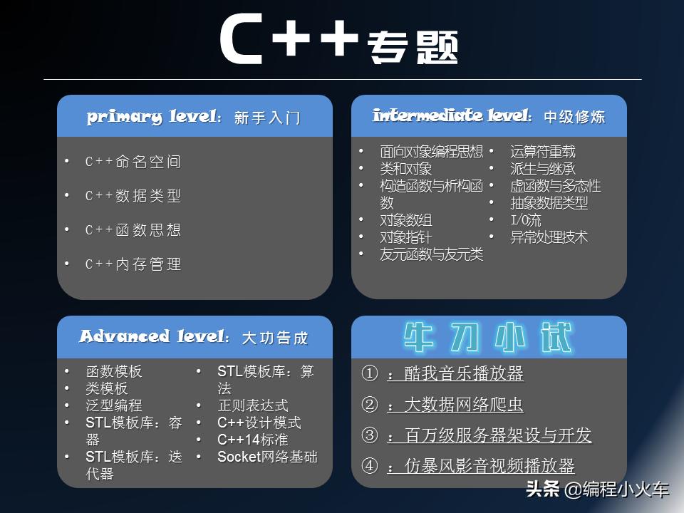 「C/C++编程笔记」从头开始学习C++：初学者完整指南