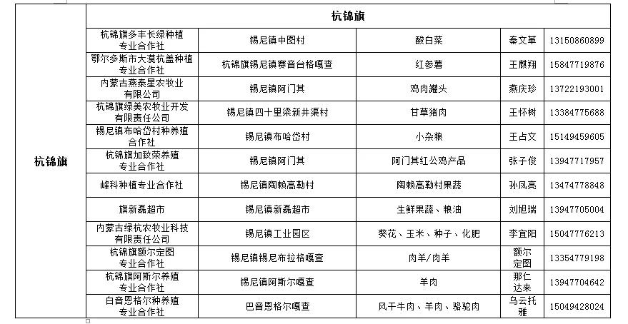 鄂尔多斯农产品年货,扶贫农产品在哪里购买