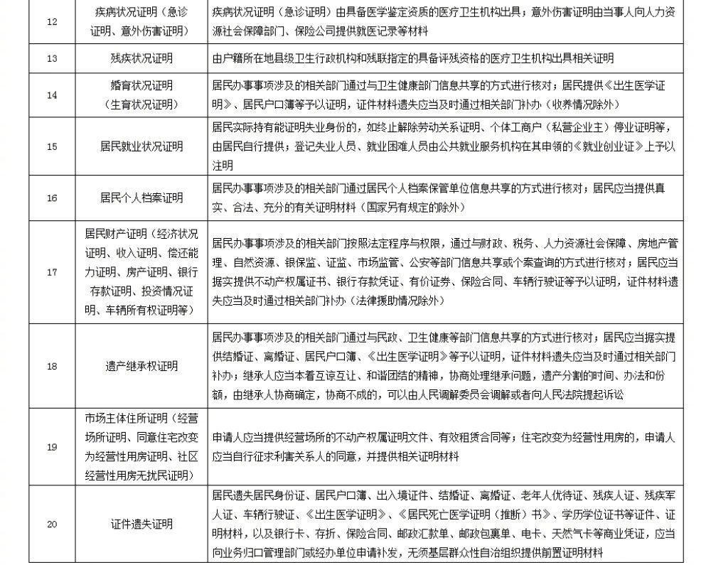 群众无犯罪记录证明开具存在问题,公安机关无犯罪记录证明管理规定