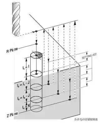 小钻头加工深孔怎么磨排屑好,打深孔内排销钻头该怎么磨好排屑