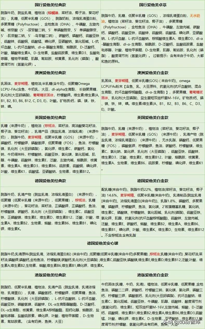 澳洲爱他美二段奶粉评测,爱他美3段奶粉测评排行榜