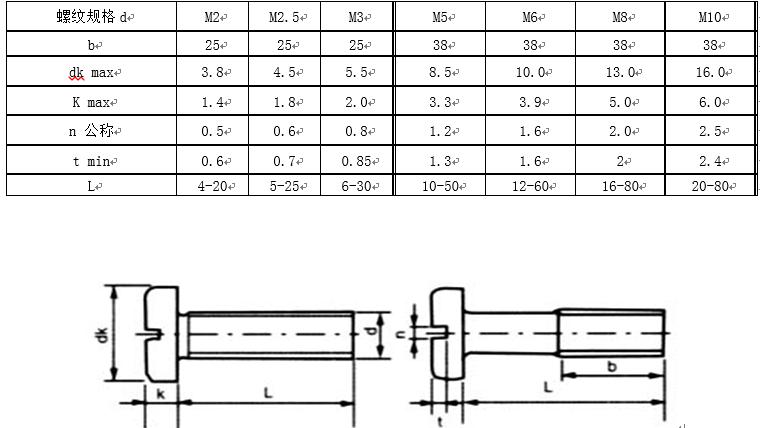 内六角螺钉国标标准号及规格,螺钉中文国标对照表