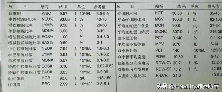 肺癌脑转移验血哪些指标能反映,肺癌骨转移化验血能查出来了吗