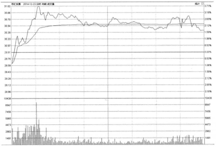 一位顶尖交易员实战自述识破庄家,一位深藏不露老股民的感悟