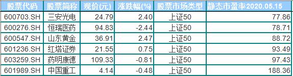 市盈率为什么看不到,市盈率小于0说明什么
