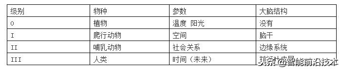 意识的主观性哲学,意识的哲学