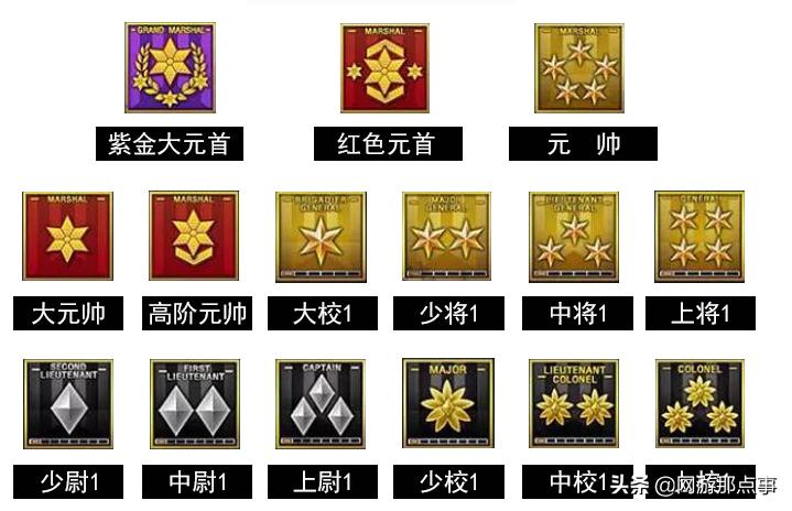 cf等级低却装备多,cf升到元帅后军衔怎么升到大元帅