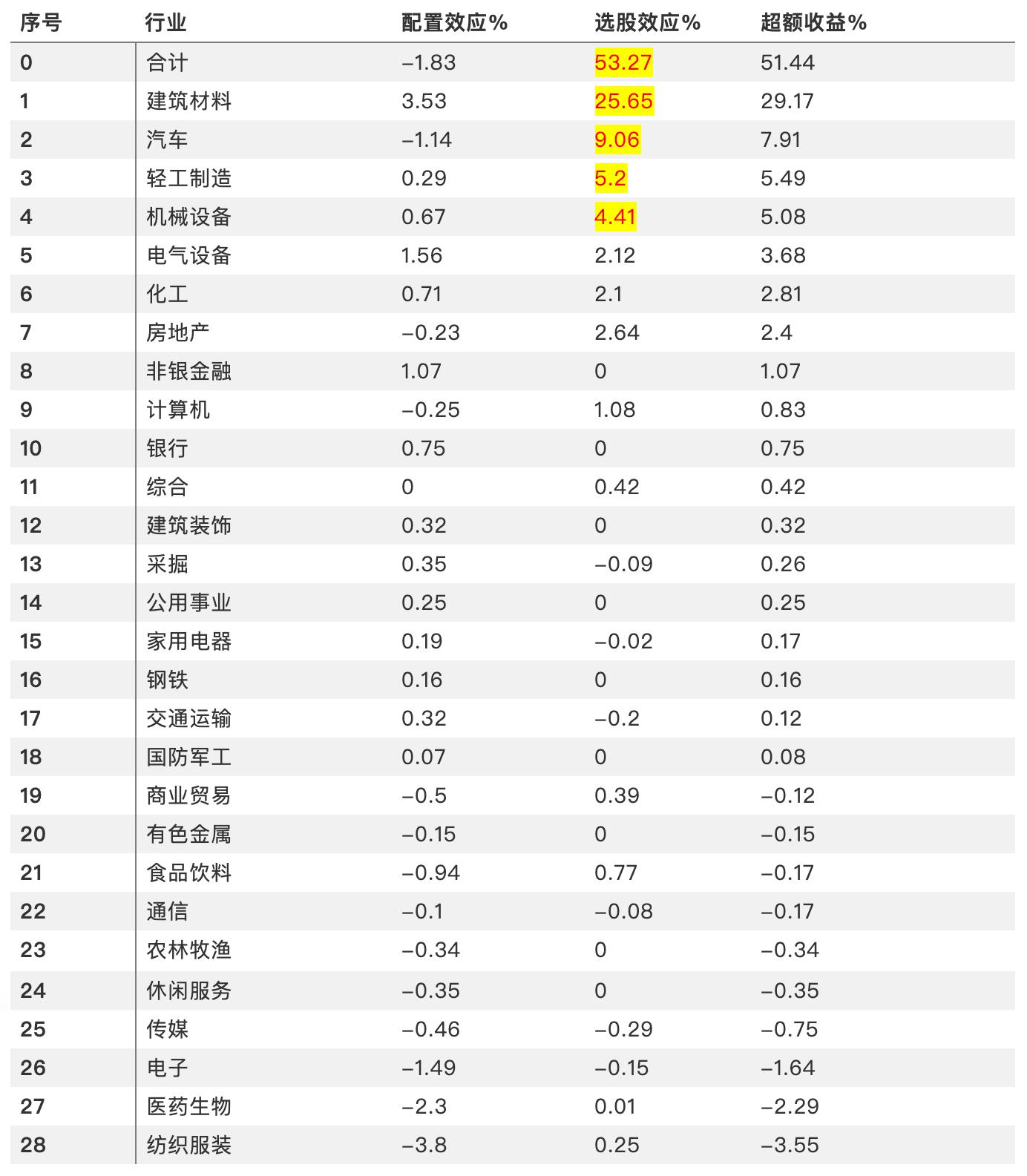 长城环保主题混合基金值得定投吗,长城环保主题股市怎么样