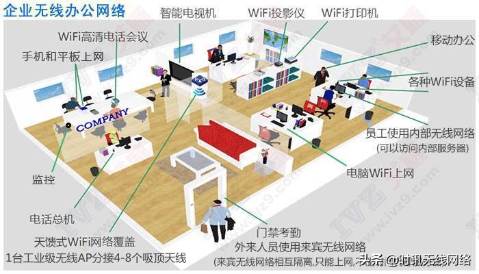 校园wifi免认证教程,随身wifi认证靠谱吗