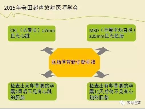 胚胎停育的原因与分析,试管胚胎停育