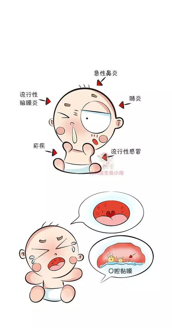 疱疹性咽峡炎怎么预防和减轻症状,疱疹性咽峡炎和手足口有什么差别