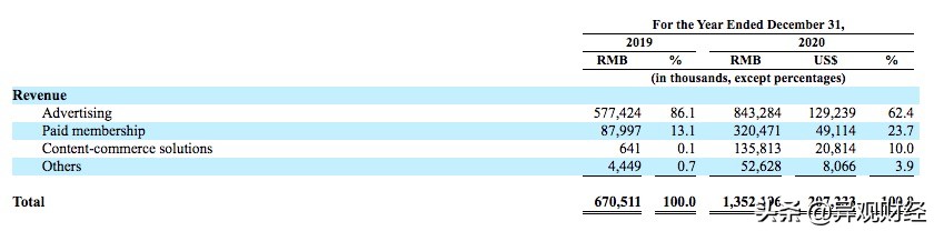 知乎的价值何在,知乎真的那么厉害吗