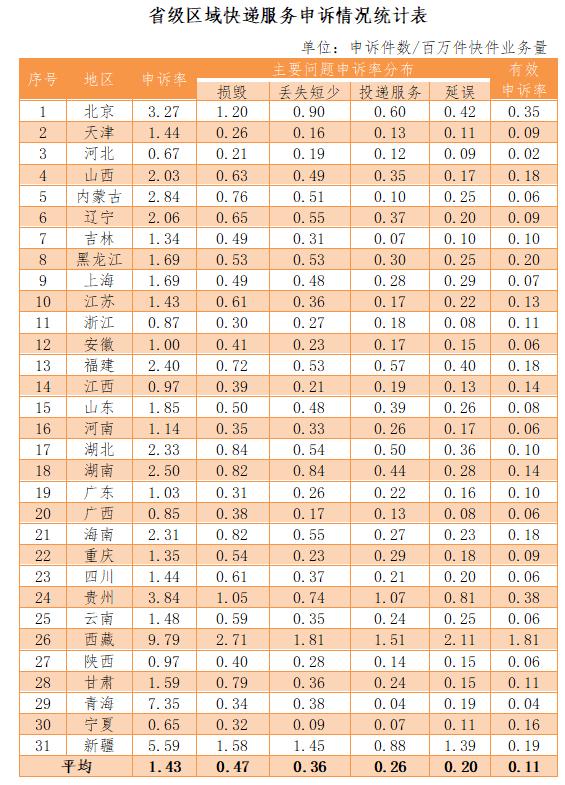 中国邮政局官网申诉流程,邮政业用户申诉处理办法